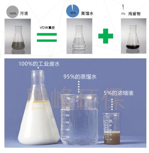 居峰环保污水低温蒸发器效果图